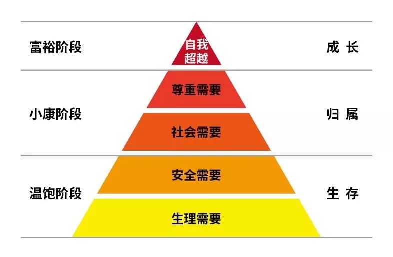 這屆消費品創業者為何做不好品牌？